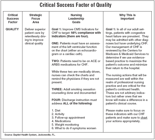 Critical Success Factor of Quality