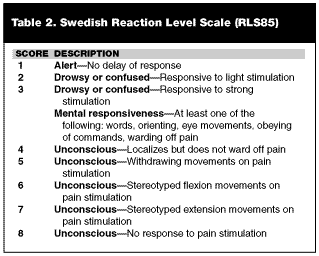 Coma A Systematic Approach To Patient Evaluation And Management 03 05 19 Ahc Media Continuing Medical Education Publishing