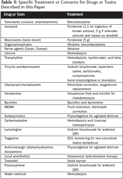 buying chloroquine in canada