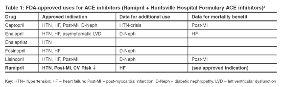 Ace Inhibitor Comparison Chart