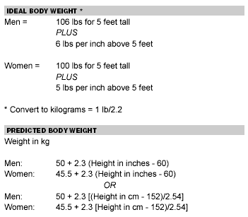 Ideal Body Weight Chart Mechanical Ventilation