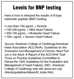 Brain Natriuretic Peptide Levels Chart