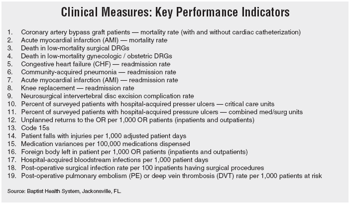 Clinical Measures