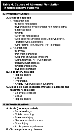 Coma A Systematic Approach To Patient Evaluation And Management 03 05 19 Ahc Media Continuing Medical Education Publishing