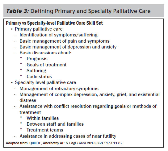 Hospice Vs Palliative Care Chart