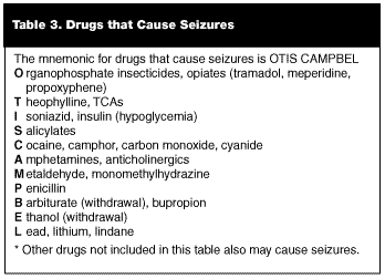 Central Nervous System Manifestations Of Drug Toxicity 2003 06
