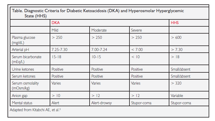 hyperosmolar coma vs diabetic ketoacidosis)