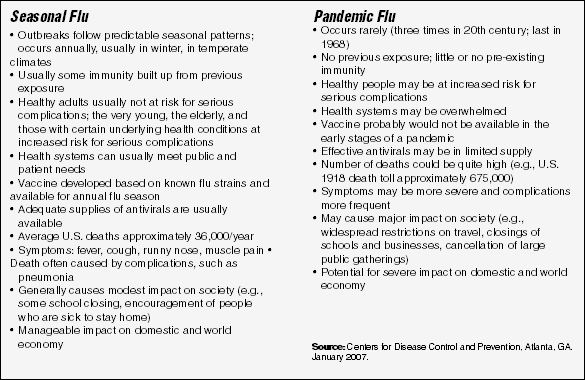 Universal Health Precautions Chart