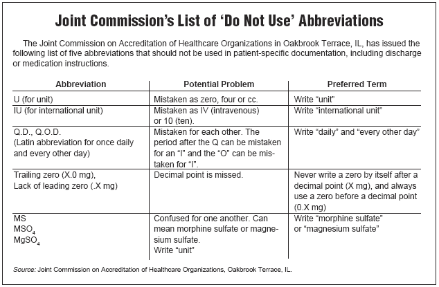 Jcaho Charting Requirements