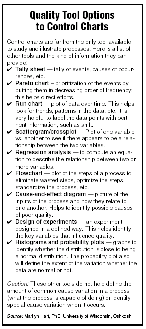 Control Chart Tool