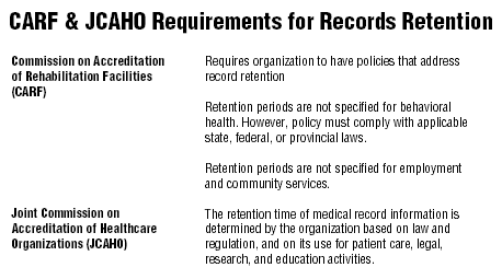 Federal Records Retention Chart
