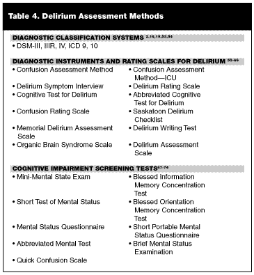 Delirium Vs Dementia Chart