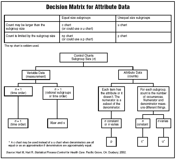 Control Chart Selection Decision Tree