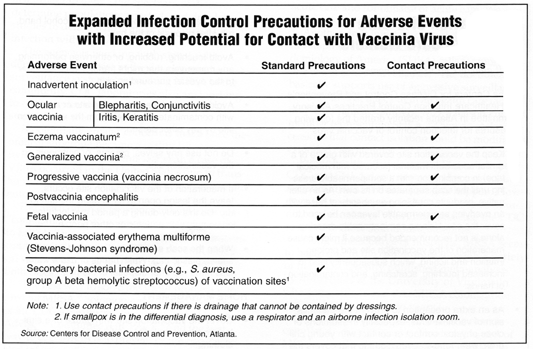 Cdc Isolation Precautions Chart