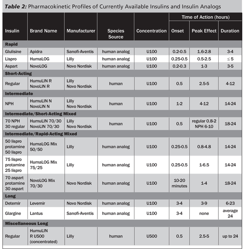 Insulin Products Comparison Chart