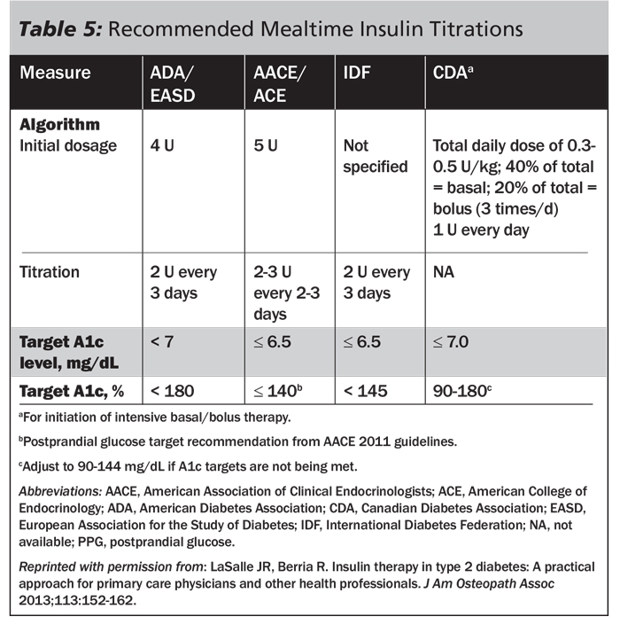 Lantus Sliding Scale Chart