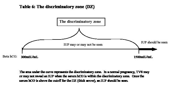 discriminatory zone figure.pdf