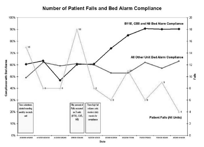 Number of patient falls and bed alarm bw.jpg