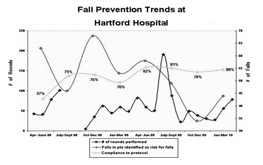 fall prevention graph rounding compliance bw.jpg
