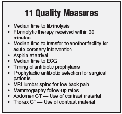 11 Quality Measures