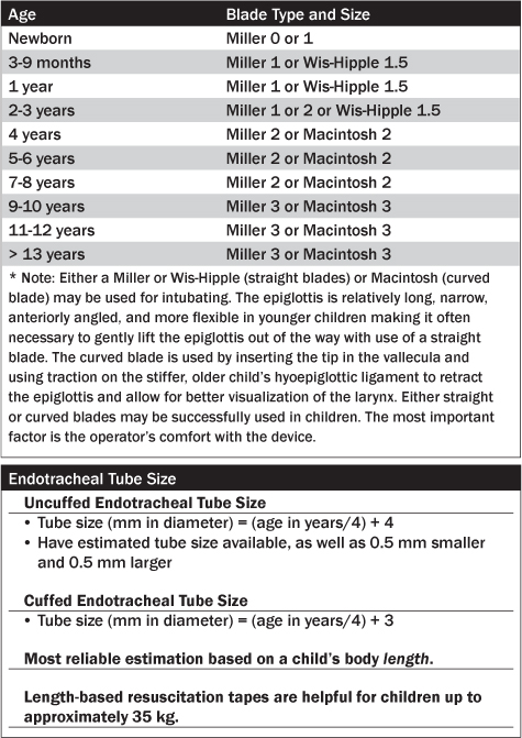 Rsi Dosage Chart