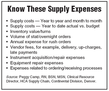Know These Supply Expenses