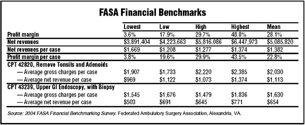 FASA Financial Benchmarks