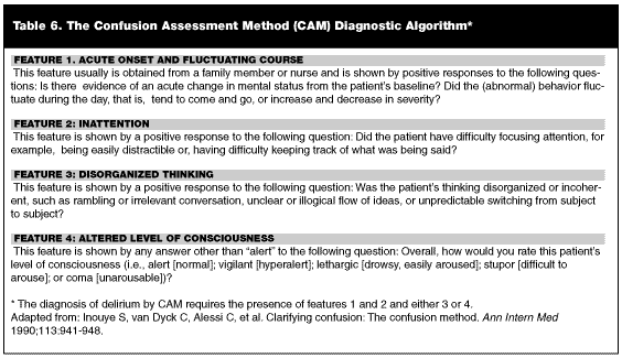 Delirium Vs Dementia Chart