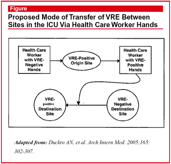 Proposed Mode of Transfer of VRE