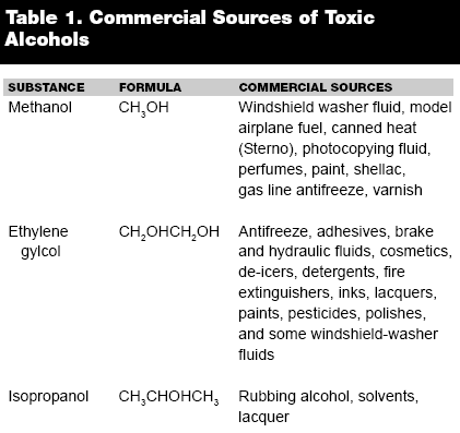 05 ethanol toxicity labs