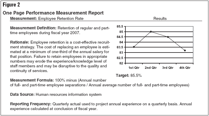 Performance Measurement Report