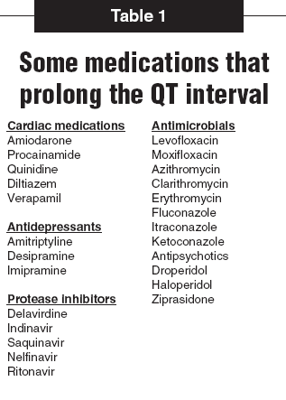 Qt Interval Chart