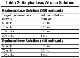 Table 2: Amphadase/Vitrase Solution