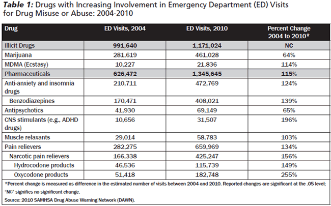 Nsaid Equivalency Chart