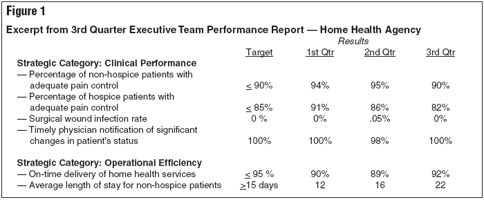 Executive Team Performance Report
