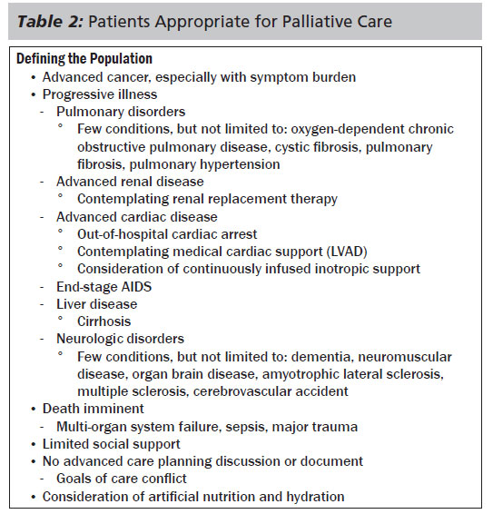 Hospice Vs Palliative Care Chart