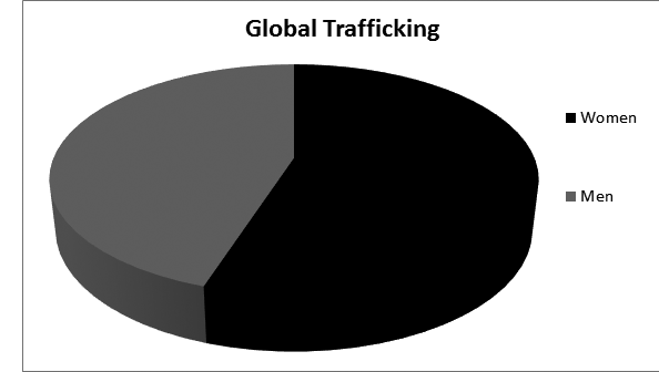 trafficking chart 1A