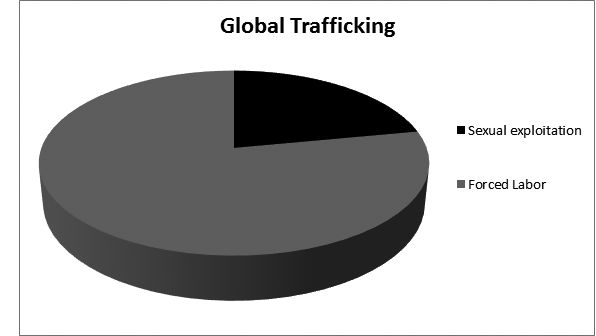 trafficking chart 1B