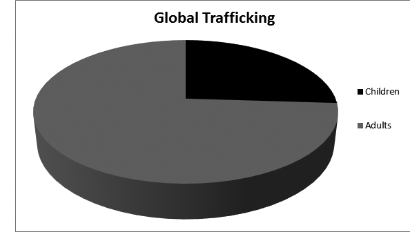 trafficking chart 1C