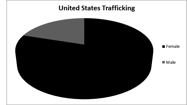 trafficking chart 2A