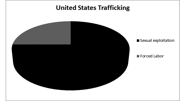 trafficking chart 2B