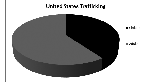trafficking chart 2C