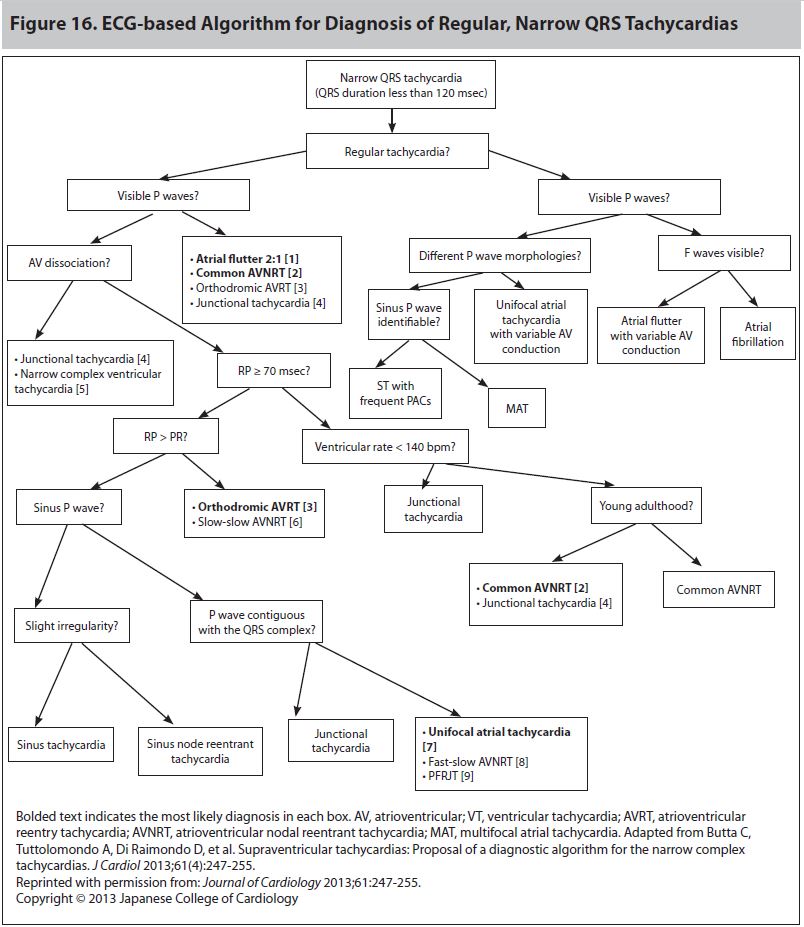 Figure 16