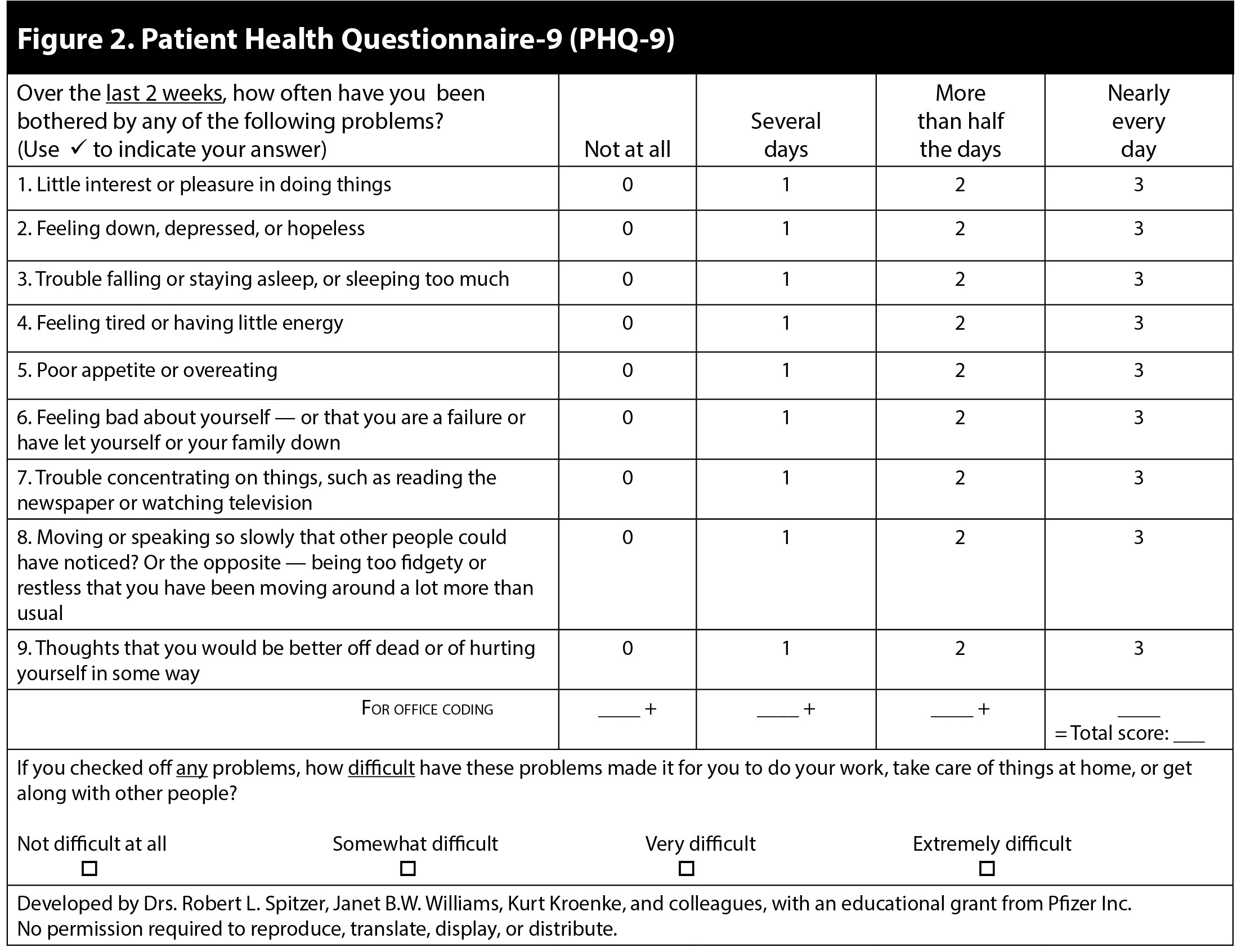 Patient Health Questionnaire-9