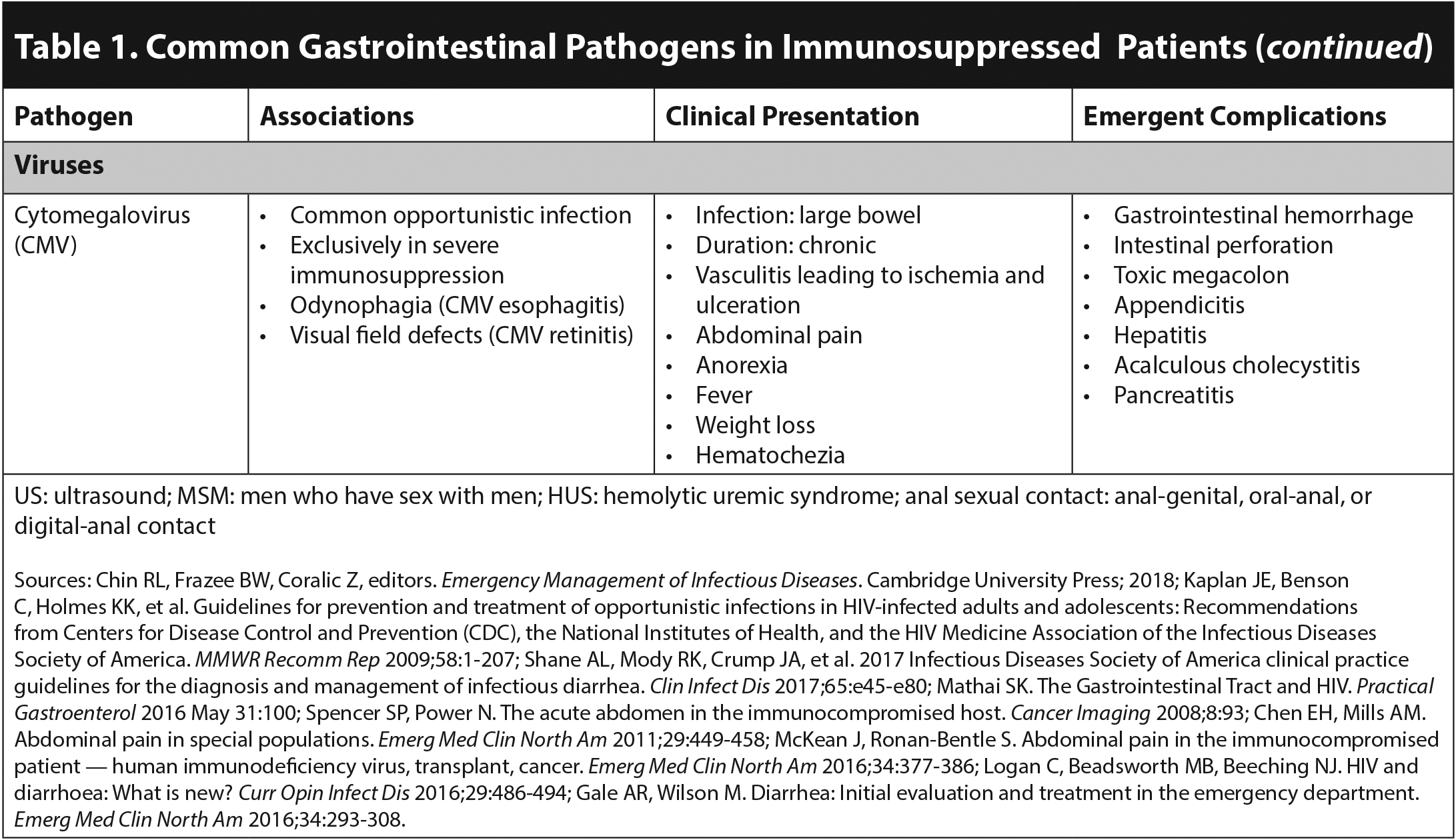 Common Gastrointestinal Pathogens table