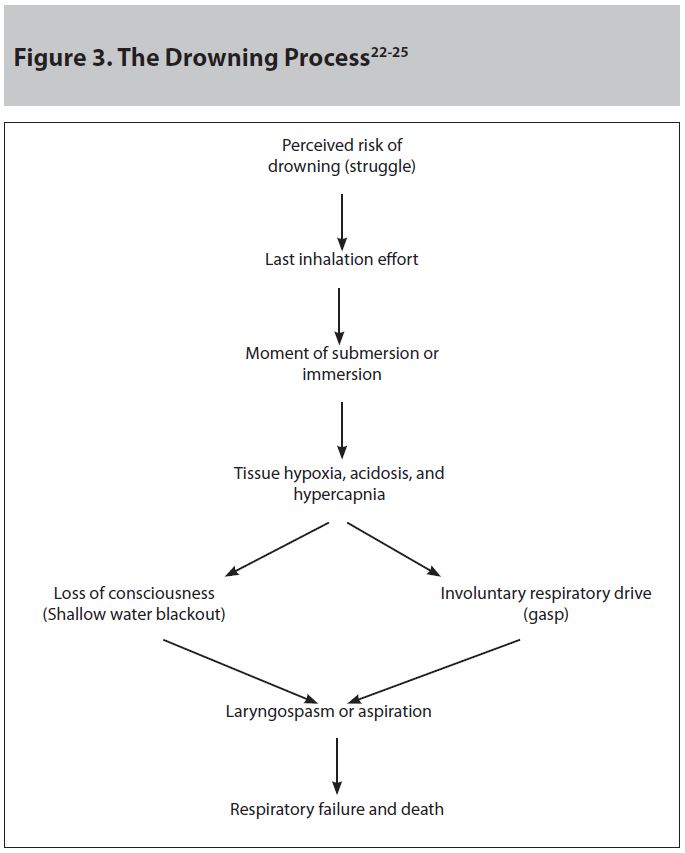 Pathophysiology Of Atelectasis In Flow Chart